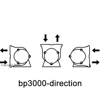 BYPASS 3000 型直流加油泵